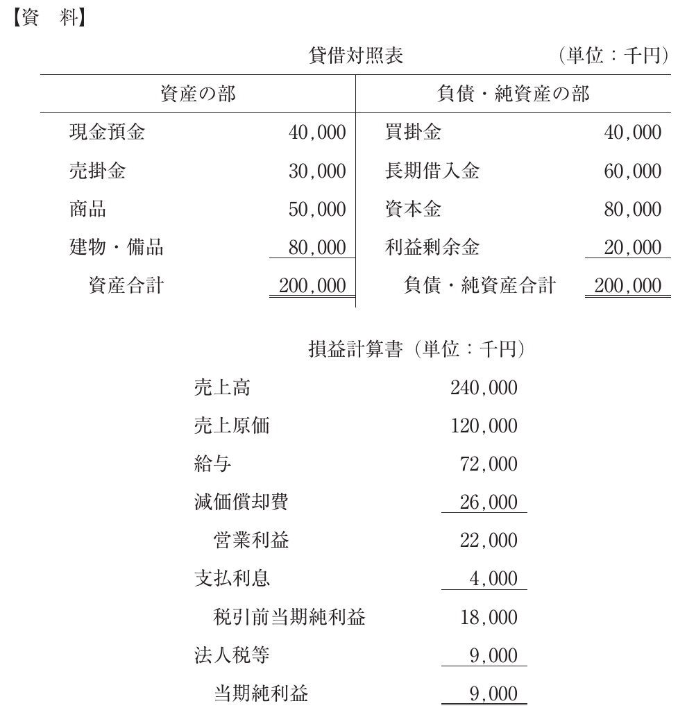 財務・会計の図表