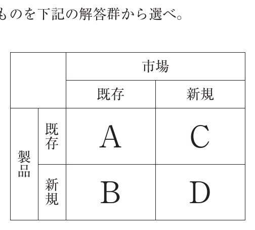 企業経営理論・マーケティングの図表