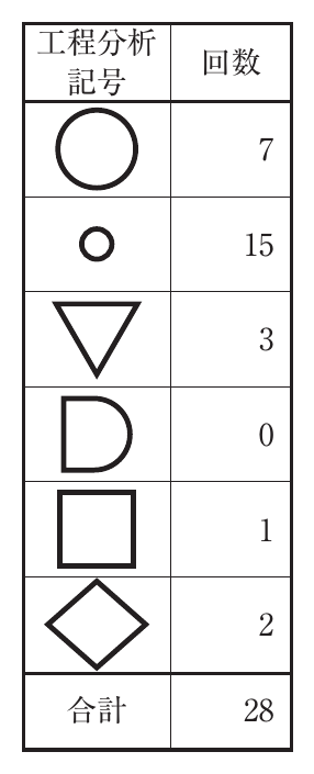 運営管理の図表