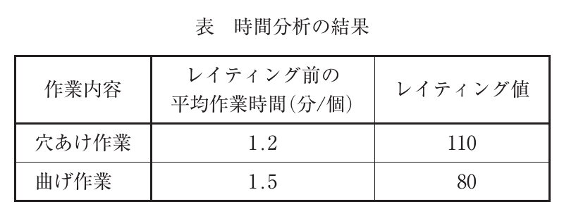 運営管理の図表