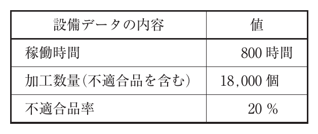 運営管理の図表