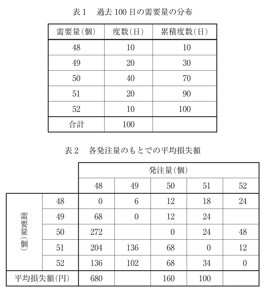 運営管理の図表