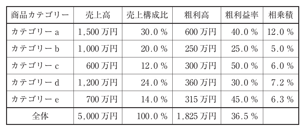 運営管理の図表