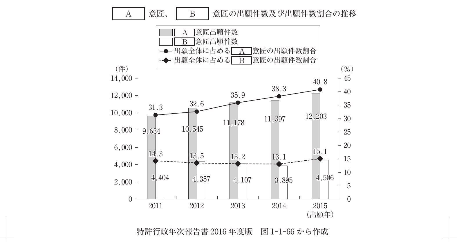 経営法務の図表