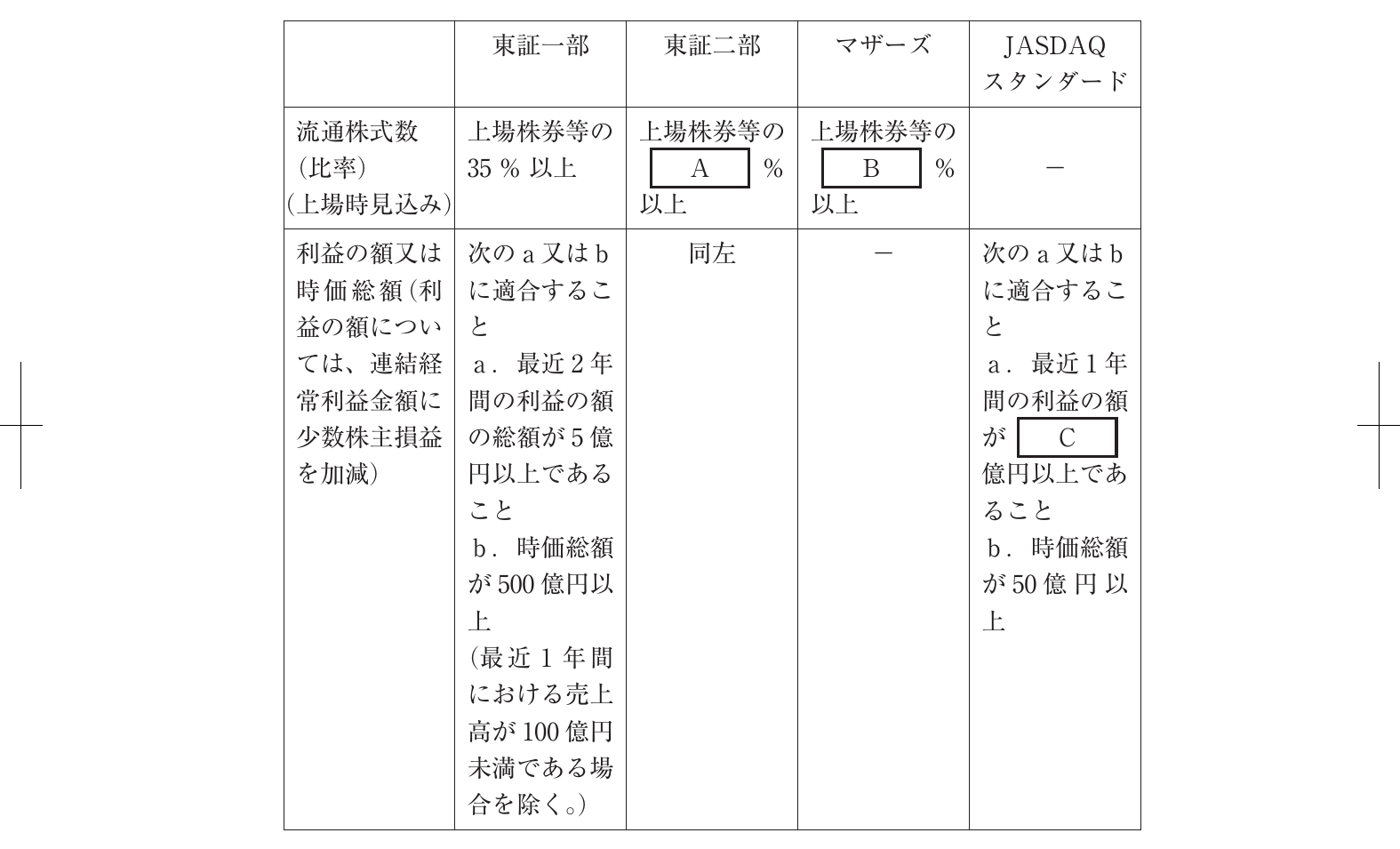 経営法務の図表