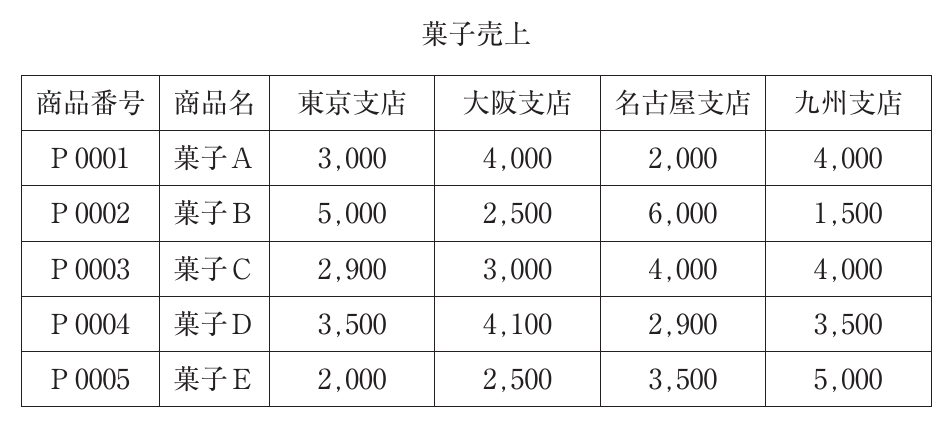経営情報システムの図表