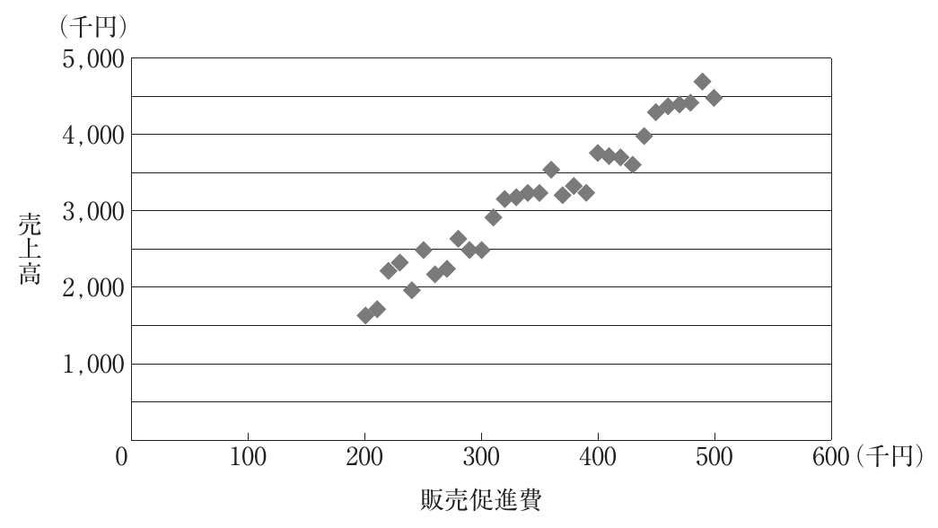 経営情報システムの図表