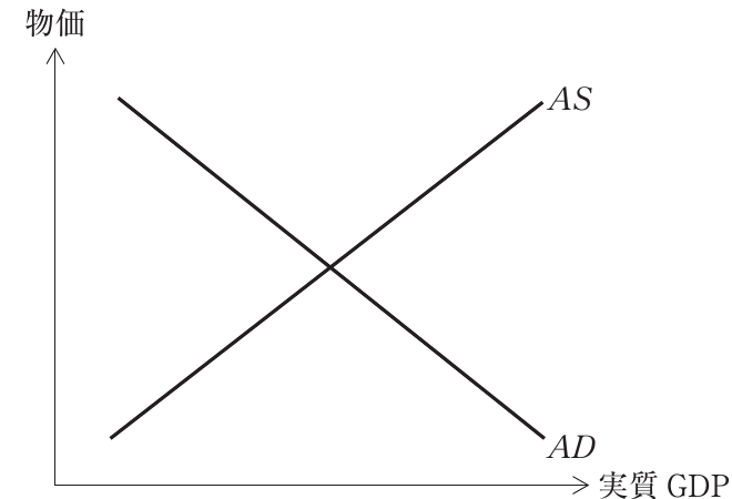 経済学・経済政策の図表
