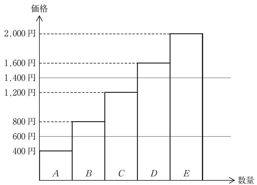 経済学・経済政策の図表