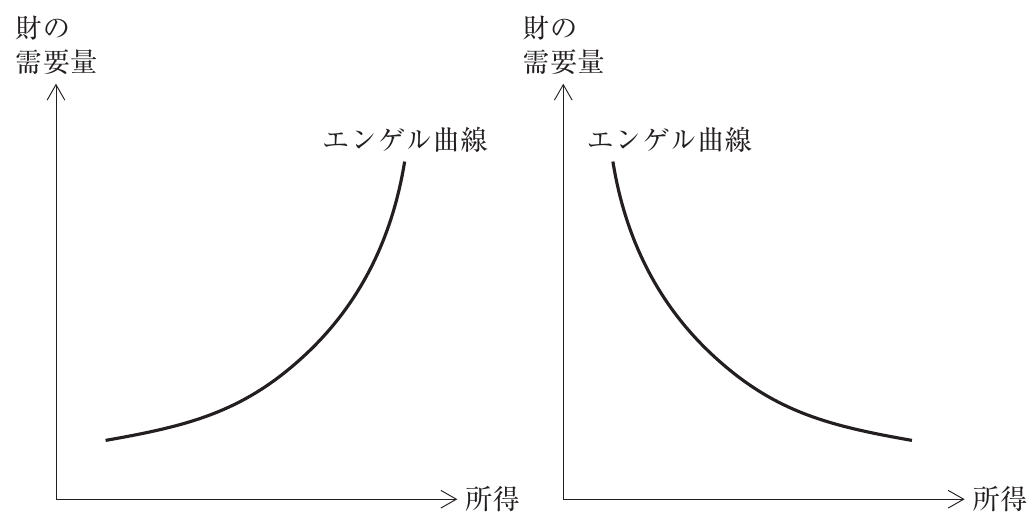 経済学・経済政策の図表