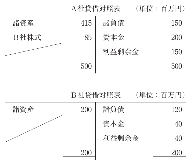 財務・会計の図表