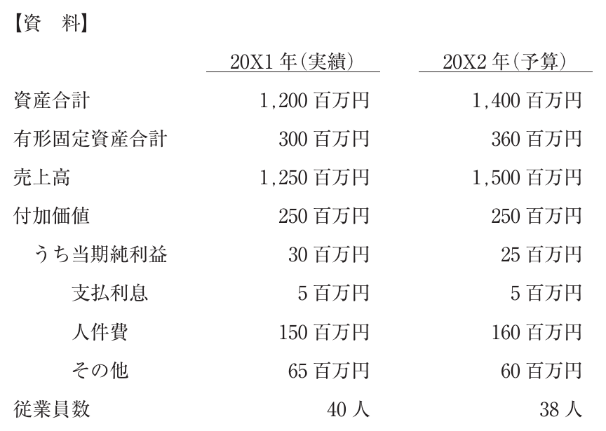 財務・会計の図表