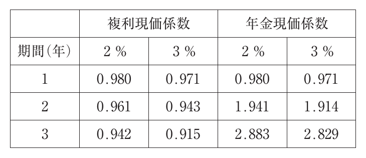 財務・会計の図表