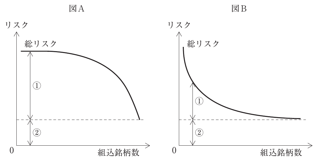 財務・会計の図表