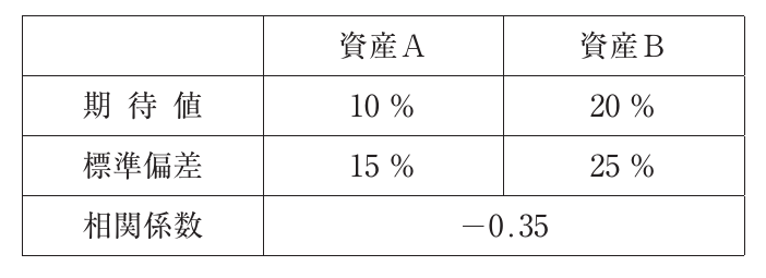 財務・会計の図表