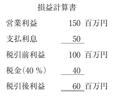 財務・会計の図表