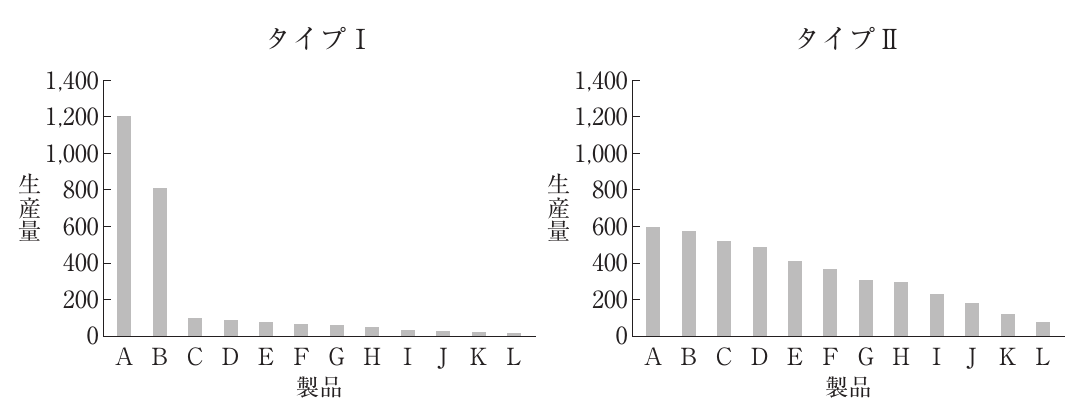 運営管理の図表