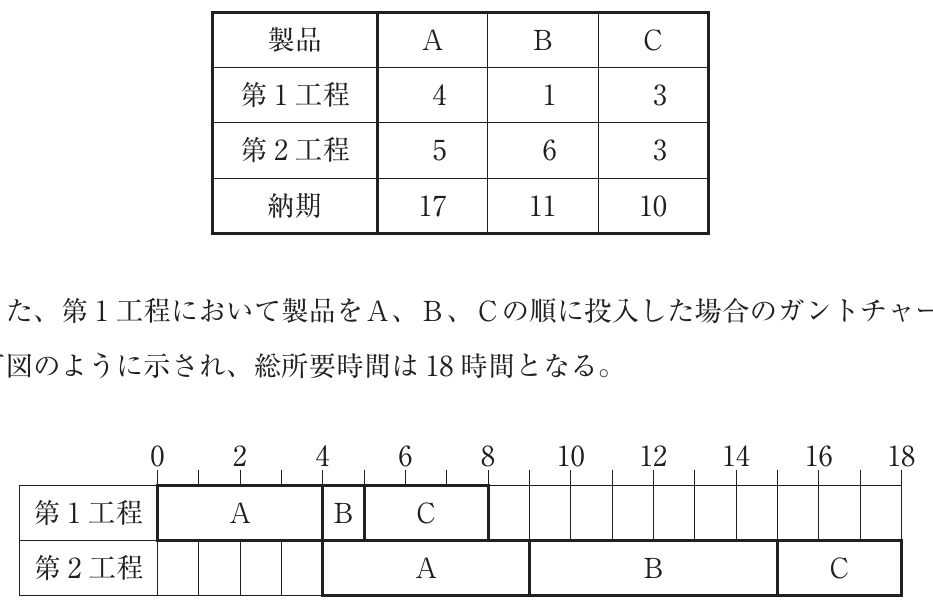 運営管理の図表