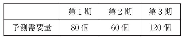 運営管理の図表