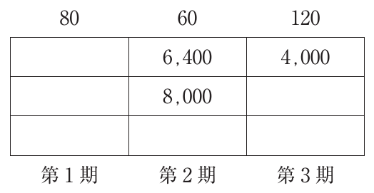 運営管理の図表