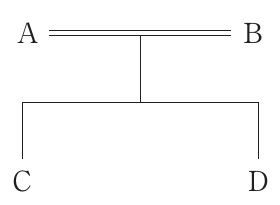 経営法務の図表