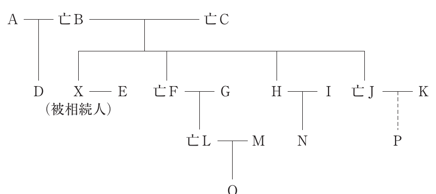 経営法務の図表