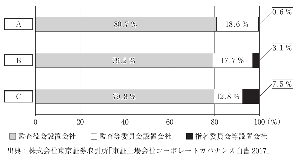 経営法務の図表
