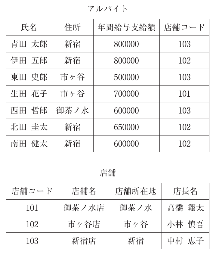 経営情報システムの図表