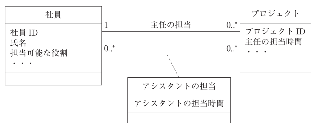 経営情報システムの図表