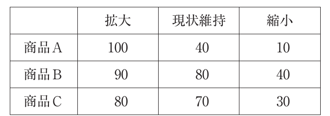 経営情報システムの図表
