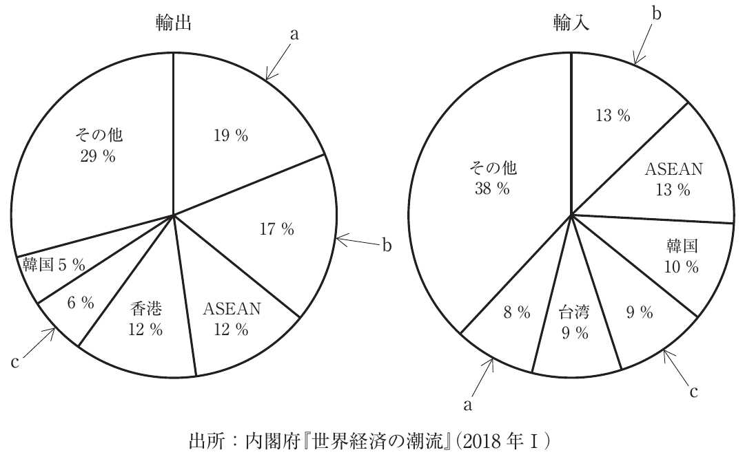 経済学・経済政策の図表