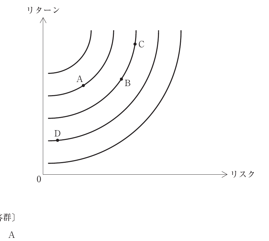 財務・会計の図表