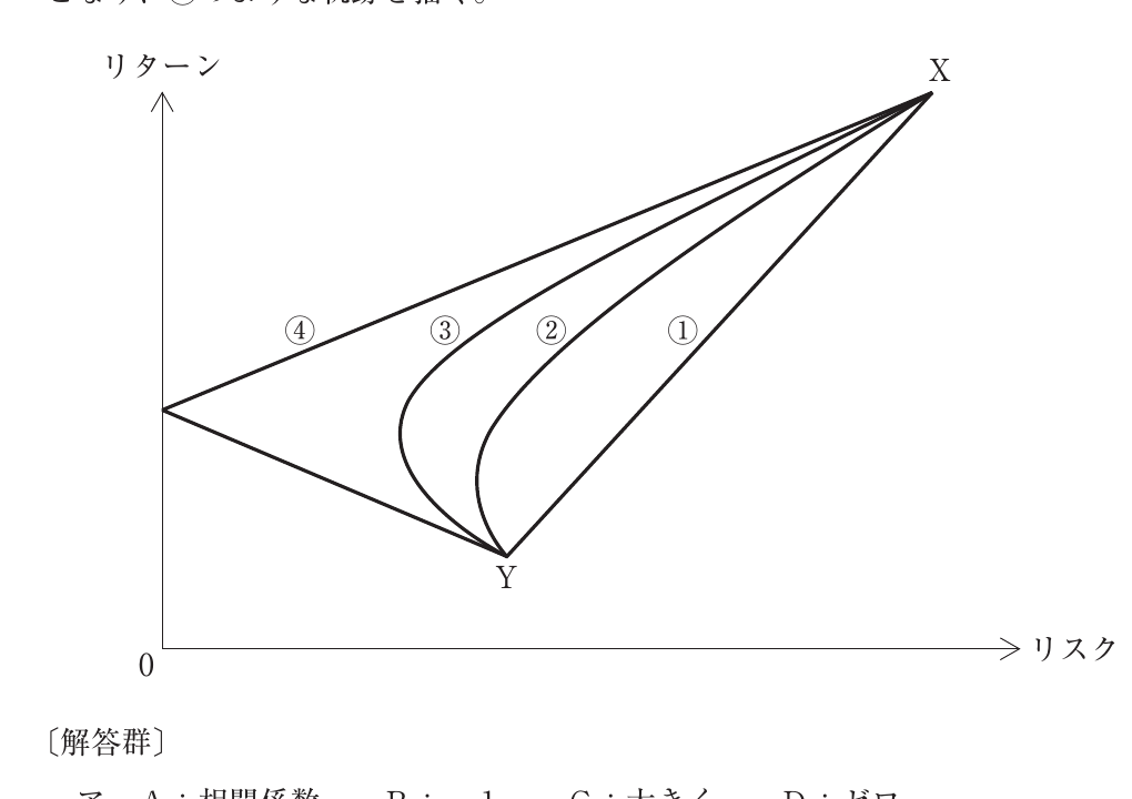 財務・会計の図表