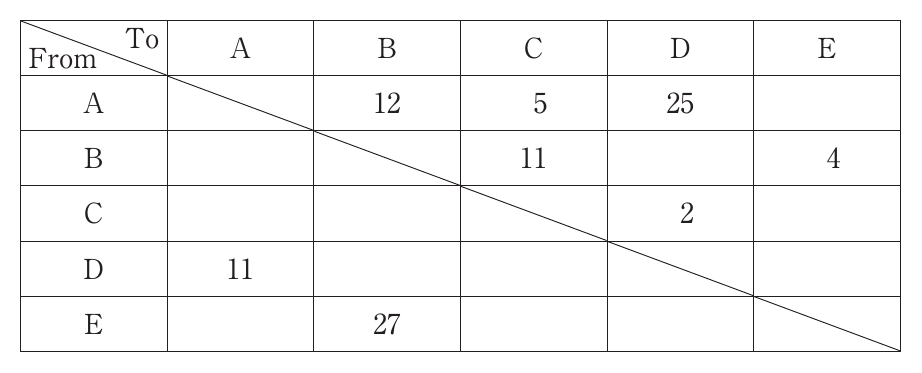 運営管理の図表