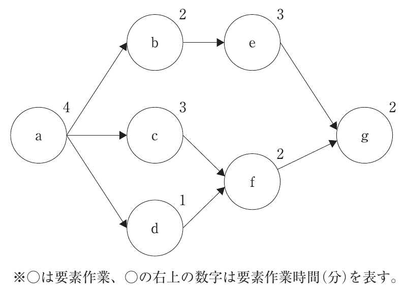 運営管理の図表
