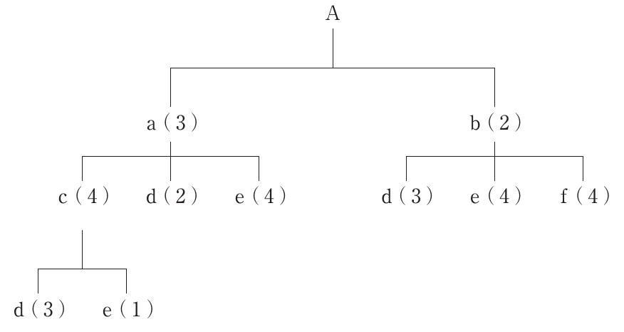 運営管理の図表