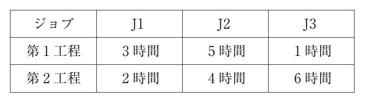運営管理の図表