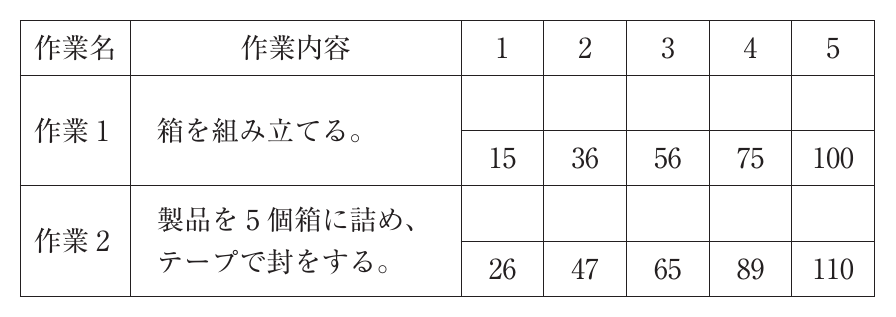 運営管理の図表