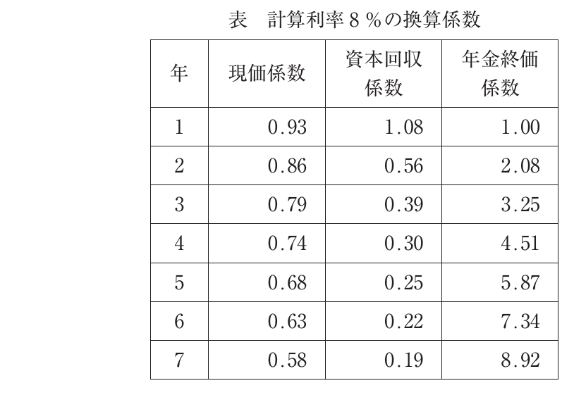 運営管理の図表