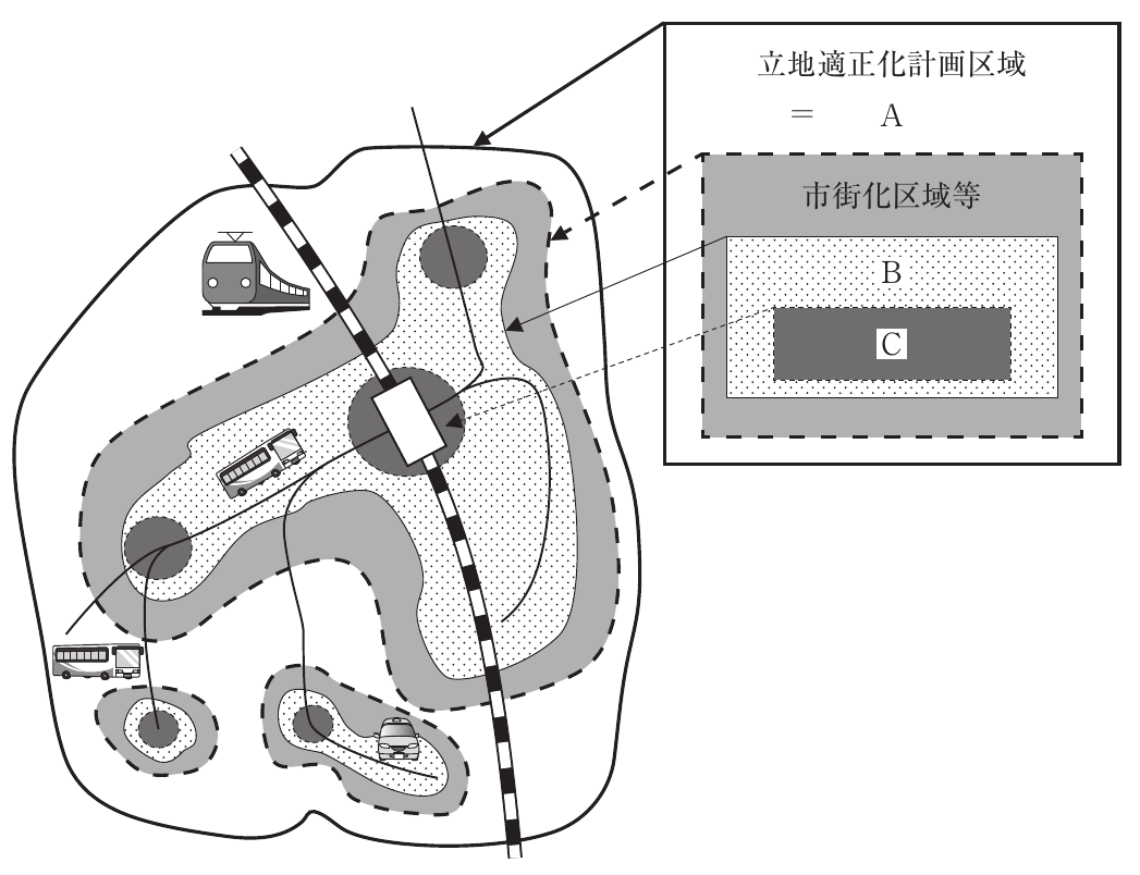 運営管理の図表