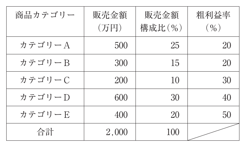 運営管理の図表