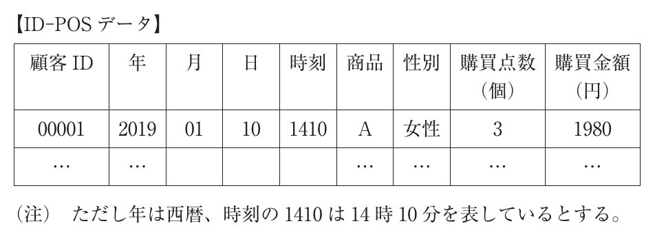 運営管理の図表