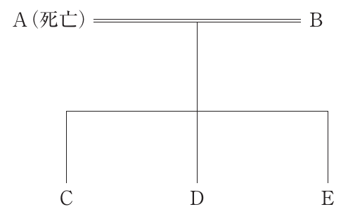 経営法務の図表