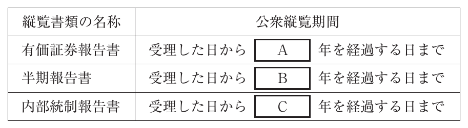 経営法務の図表