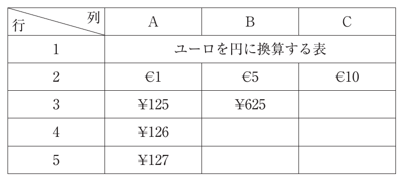 経営情報システムの図表