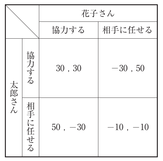 経済学・経済政策の図表