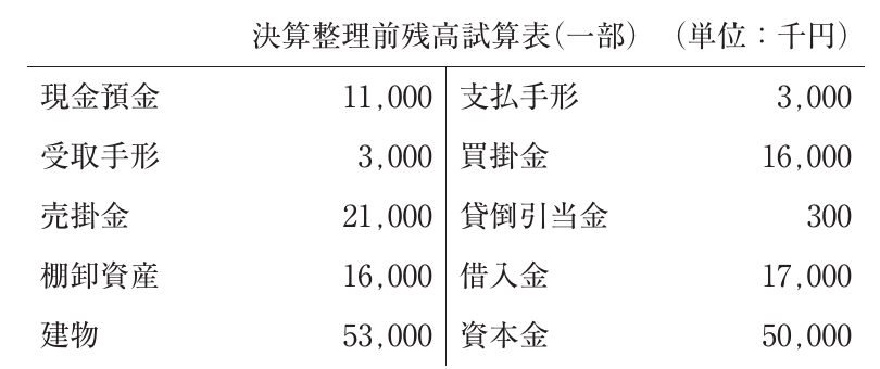 財務・会計の図表