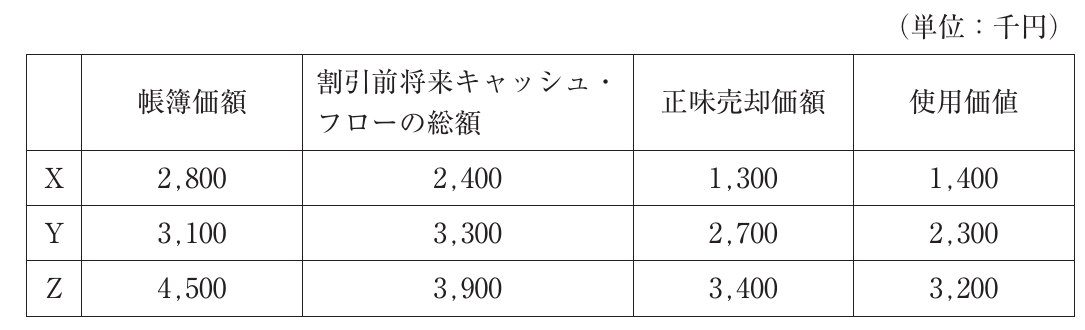 財務・会計の図表