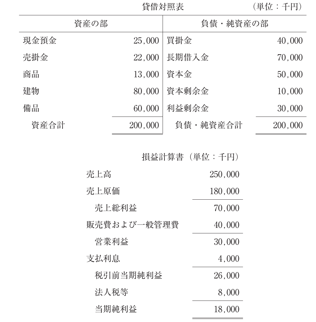 財務・会計の図表