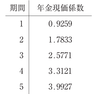 財務・会計の図表